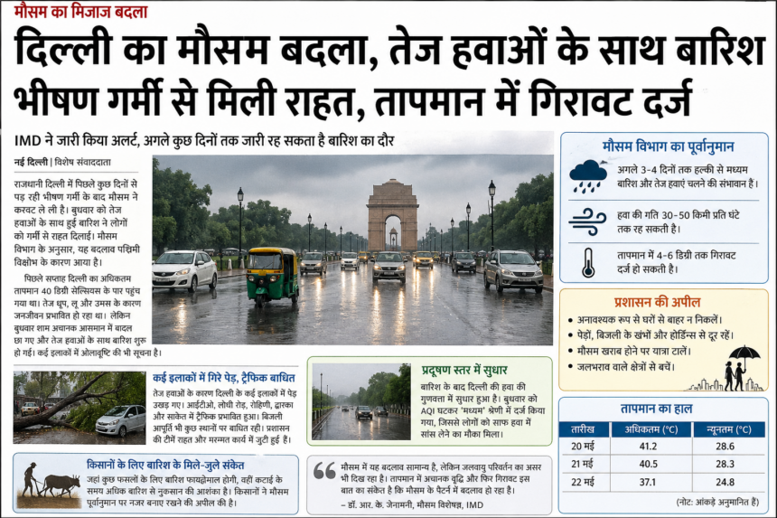 दिल्ली मौसम अपडेट